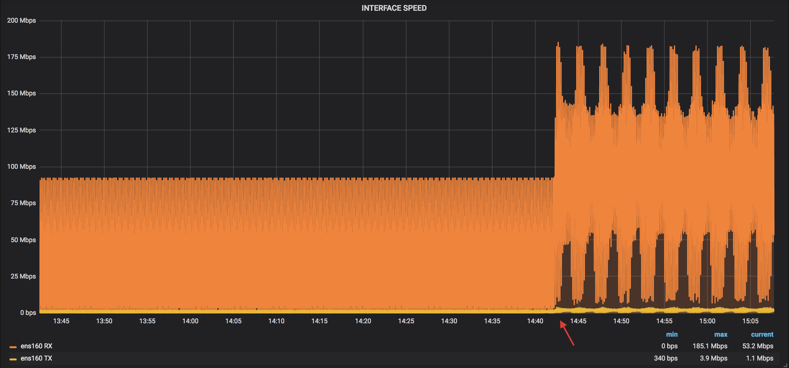 Is Your Infra Ready for Telemetry? | Telemetry Tutorial | XRdocs