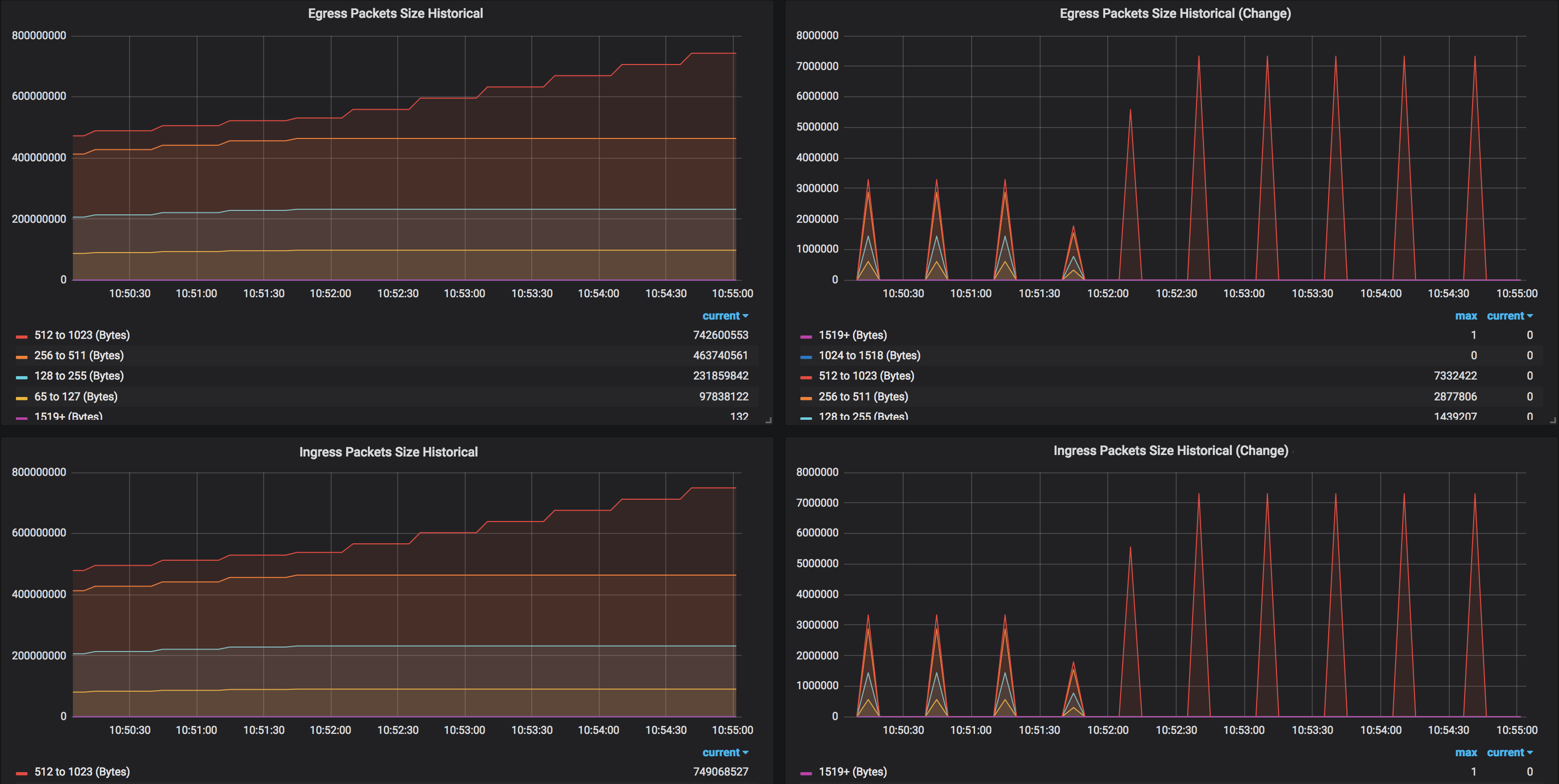 Packet Size Distribution | Telemetry Tutorial | XRdocs